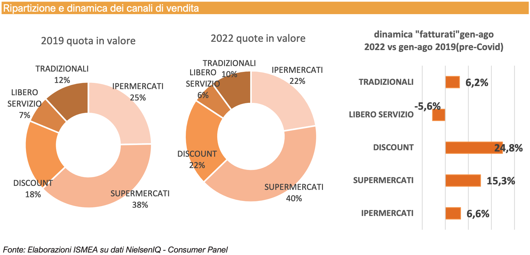 Come trovare i prodotti più venduti su  - Agencia  Nozama